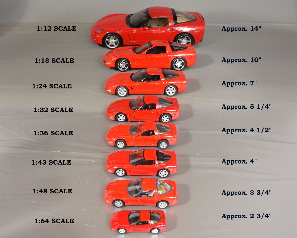 Comparativo visual de escalas de carros em miniatura diecast, mostrando modelos de 1:12 (35,5 cm) a 1:64 (7 cm) de comprimento, com larguras proporcionais.
